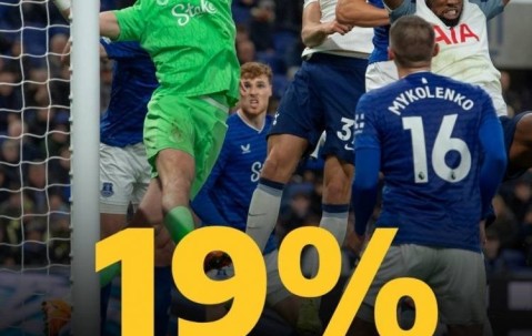 一日英超动向：角球进球越来越多，阿森纳赢球瓜迪奥拉又输了